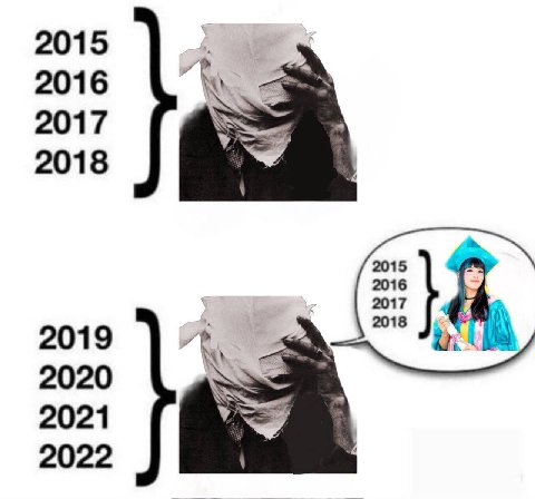 2015 2016 2017 2018 2015 2017 2016 2019 2018 2020 2021 2022