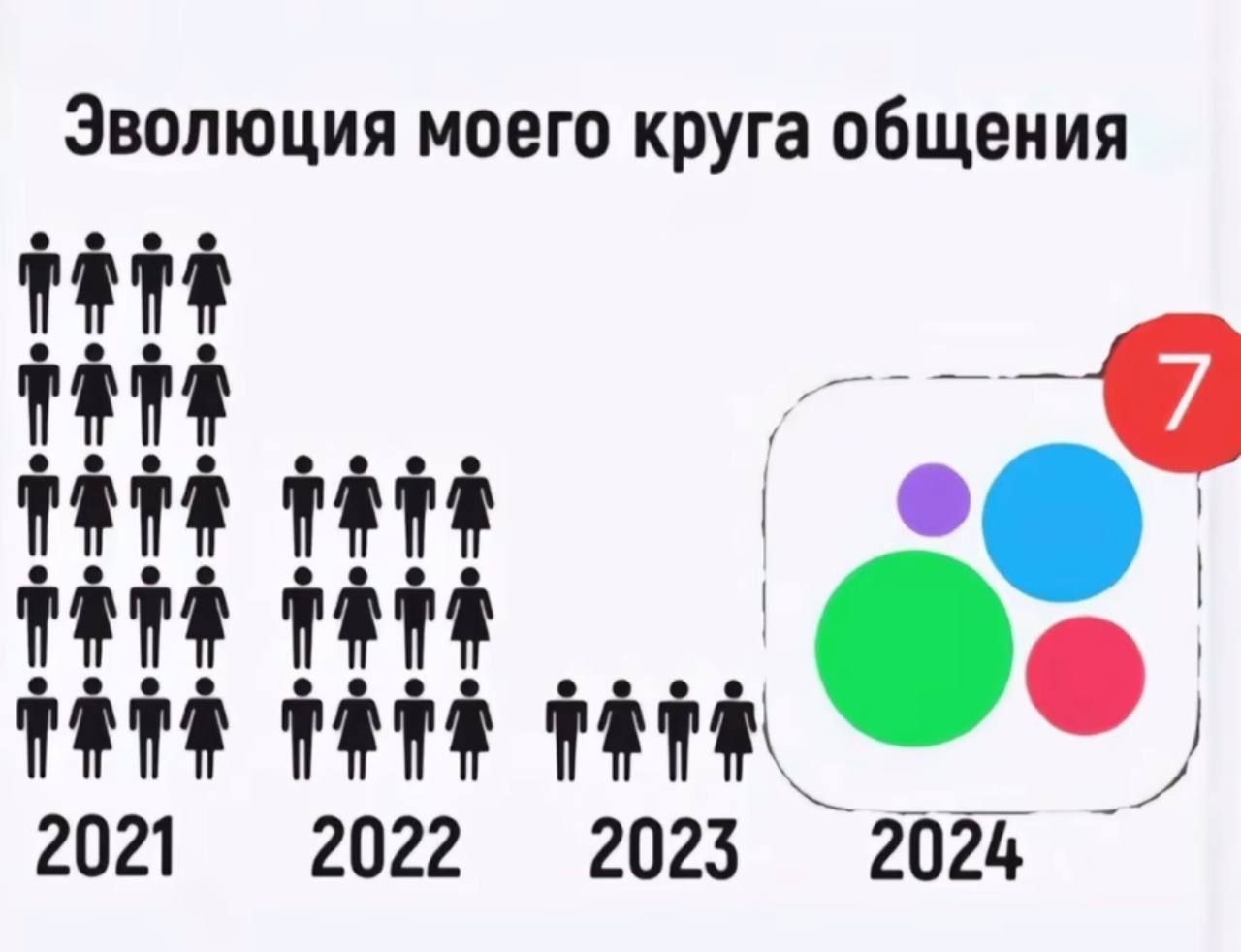 Эволюция моего круга общения ТАТА ТАТА 2021 2022 2023 2024