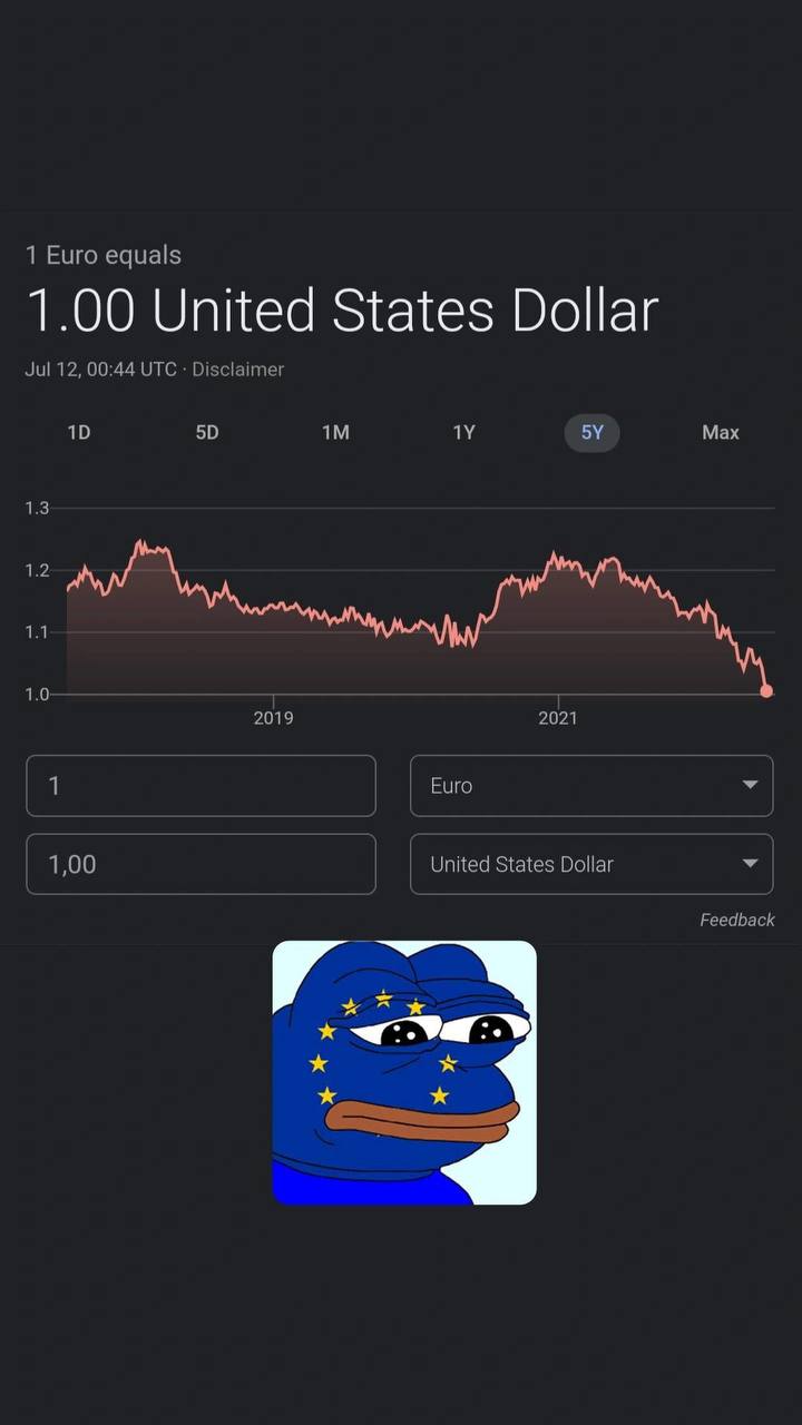 1 Euro equals 1.00 United States Dollar Jul 12, 00:44 UTC Disclaimer Max 1.3 1.2 1.1 1.0 2019 2021 1 Euro У 1,00 United States Dollar У Feedback Я