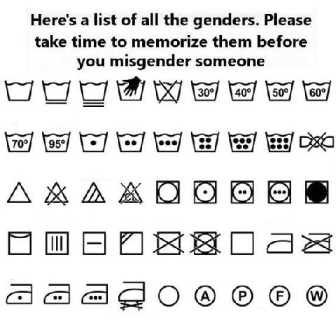 Here's а list of all the genders. Please take time to memorize them before you misgender someone