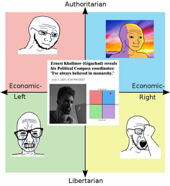 Authoritarian Ernest Khalimoy (Gigachad) reveals his Political Compass coordinates: "I've always believed in monarchy." July Economic- Economic- Left Right Libertarian
