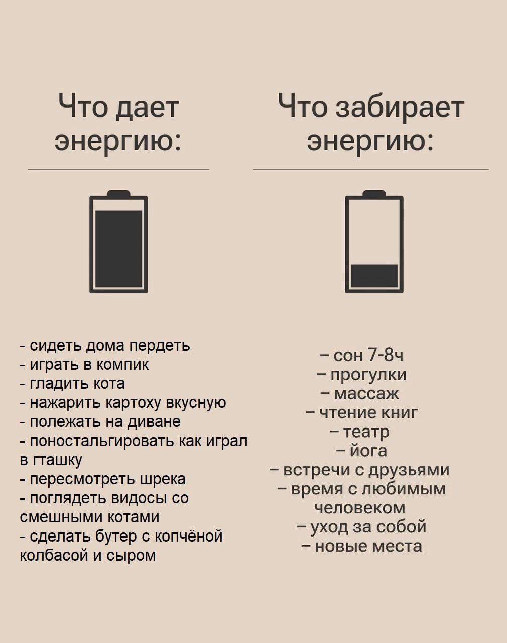 Что дает Что забирает энергию: энергию: сидеть дома пердеть сон играть в компик гладить кота прогулки массаж нажарить картоху вкусную полежать на диване чтение книг театр поностальгировать как играл й