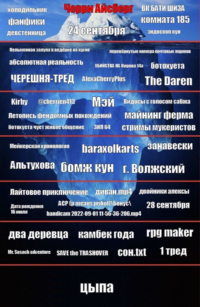 БАТИ ШИЗА комната 185 фанфики девстенница сентября эндоской вун Пельменная залупа в на ящиков абсолютная реальность УБИИСТВА НА Кирова 14а ботохуета ЧЕРЕШНЯ The Daren Kirby cronocom сабжа Летопись фен