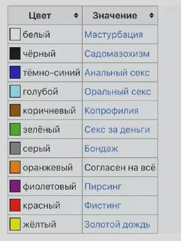 Цвет Значение белый Мастурбация чёрный Анальный секс голубой Оральный секс коричневый зелёный Секс за деньги серый Бондаж О оранжевый |Согласен на всё фиолетовый |Пирсинг красный Фистинг жёлтый Золото