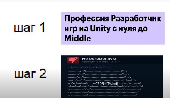 Профессия Разработчик шаг 1 игр Unity с нуля до Middle Не рекомендую шаг 2