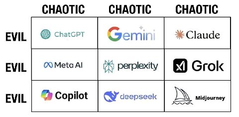 CHAOTIC CHAOTIC CHAOTIC EVIL спасрт Gemi EVIL EVIL
