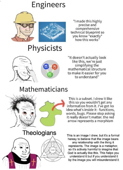 Engineers this highly 5 an comprehensive technical blueprint so 7. you know “exactly* how this works” Physicists "К doesn't actually look like simplifying the 9 mathematical structure to make it easie