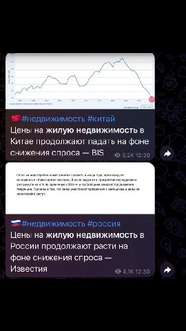у #недвижимость #китаи Цены на жилую недвижимость в Китае продолжают падать на фоне = Ннедвижимость #россия России продолжают расти на фоне снижения спроса —