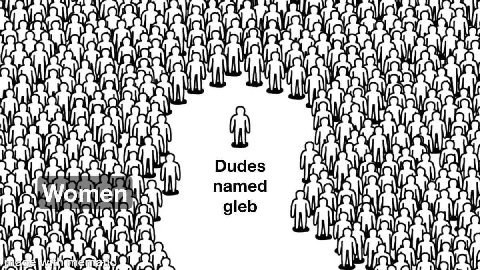 he a i A i in у i a ion Women i named Dudes i gleb
