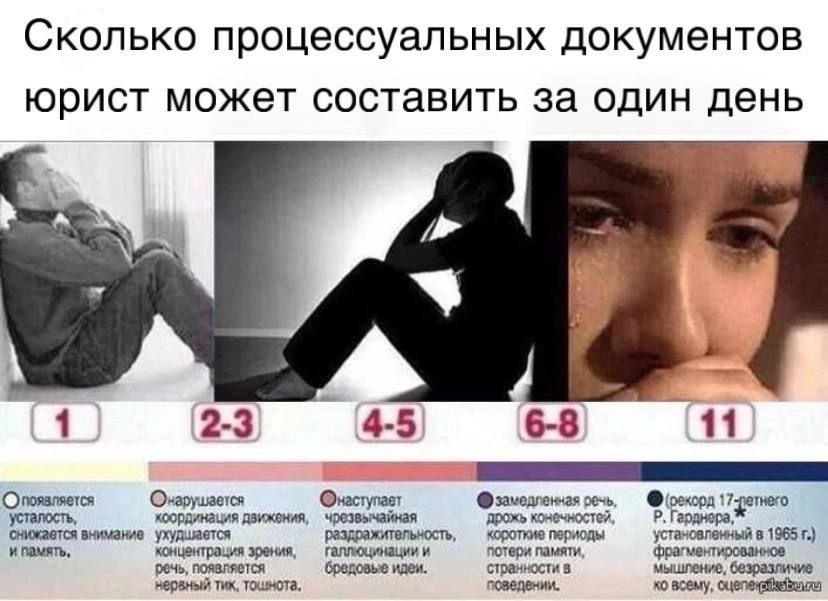 Сколько процессуальных документов юрист может составить за один день 1 2-3 4-5 6-8 11 Онаступает 17 усталость, координация чрезвычайная дрожь конечностей, Гарднера, снижается внимание ухудшается раздр