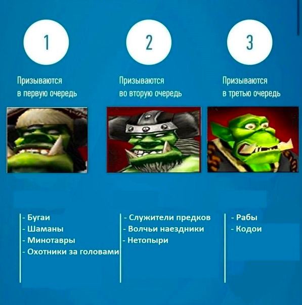 о ее Призываются Призываются Призываются в первую очередь во вторую очередь в третью очередь Рабы Бугаи Служители предков Шаманы Волчьи наездники Кодои Минотавры Нетопыри Охотники за головами