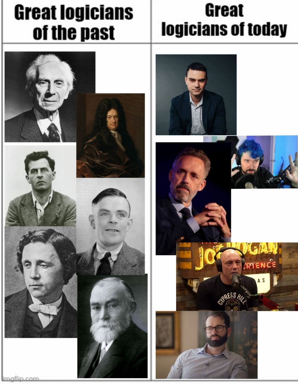 Great logicians of the past logicians of today У