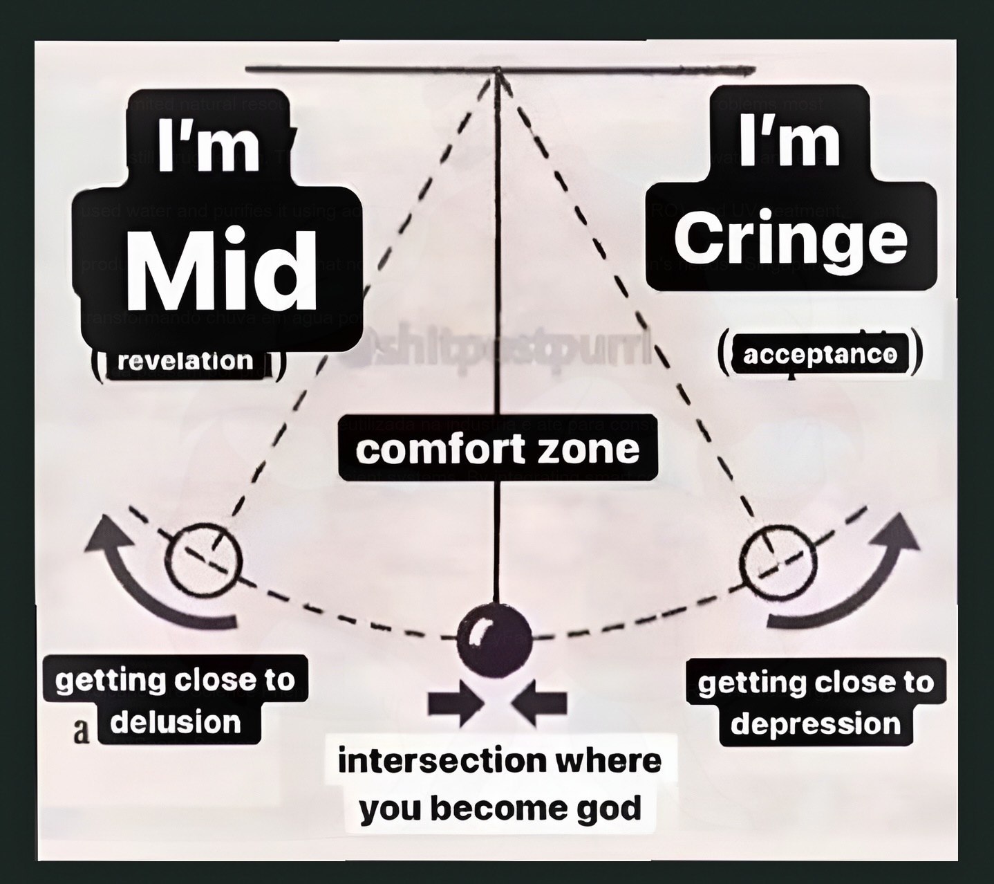 revelation (acceptance comfort zone AN) getting close to getting close to delusion depression intersection where you become god