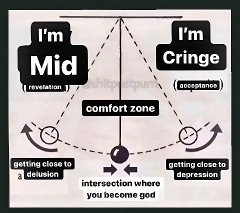 revelation (acceptance comfort zone AN) getting close to getting close to delusion depression intersection where you become god