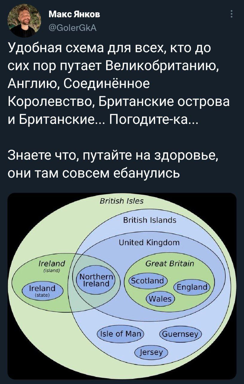Макс Янков Удобная схема для всех, кто до сих пор путает Великобританию, Англию, Соединенное Королевство, Британские острова и Британские... Погодите-ка... Знаете что, путайте на здоровье, они там сов