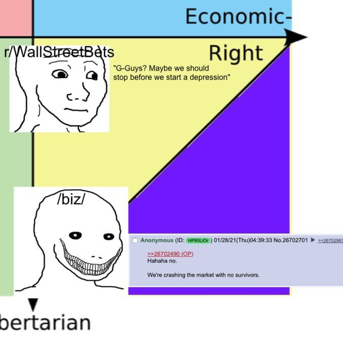 Economic- r/WallStreetBats Rig "G-Guys? Maybe we should stop before we start a depression” /biz/ о Anonymous 01/28/21(Thu)04:39:33 №.26702701 >>2670298: Hahaha no. We're crashing the market with no su