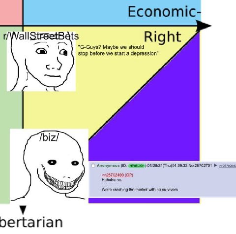 Economic- r/WallStreetBats Rig "G-Guys? Maybe we should stop before we start a depression” /biz/ о Anonymous 01/28/21(Thu)04:39:33 №.26702701 >>2670298: Hahaha no. We're crashing the market with no su