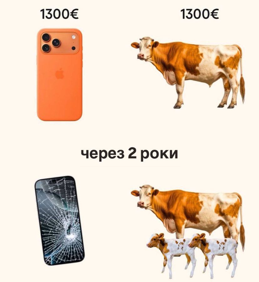 1500= 1500= через 2 роки