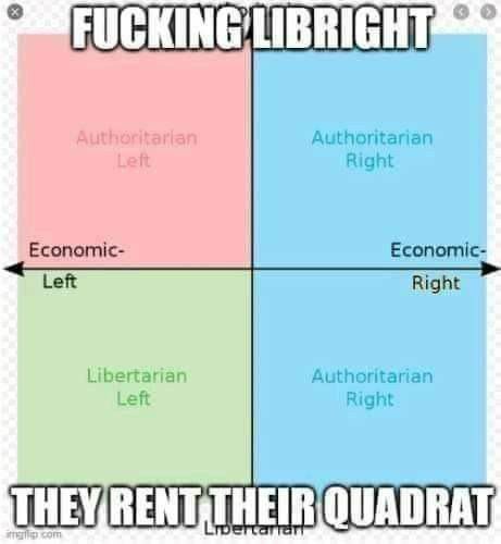 FUCKING LIBRIGHT Authoritarian Right Economic- Economic- Left Right Libertaria Authoritarian Right