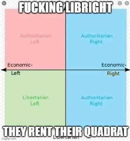 FUCKING LIBRIGHT Authoritarian Right Economic- Economic- Left Right Libertaria Authoritarian Right