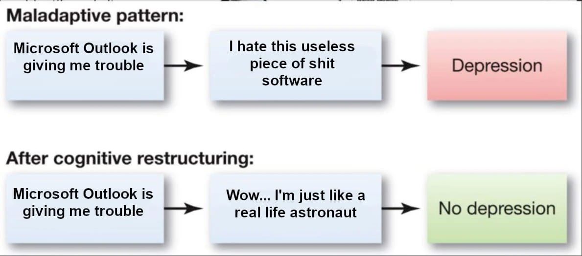 Maladaptive pattern: Microsoft Outlook is hate this useless giving me trouble piece of shit Depression software After cognitive restructuring: Microsoft Outlook is Wow... just like a giving me trouble