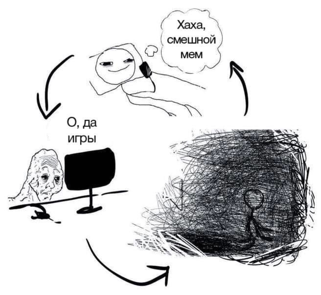 Хаха, смешной мем О, да игры