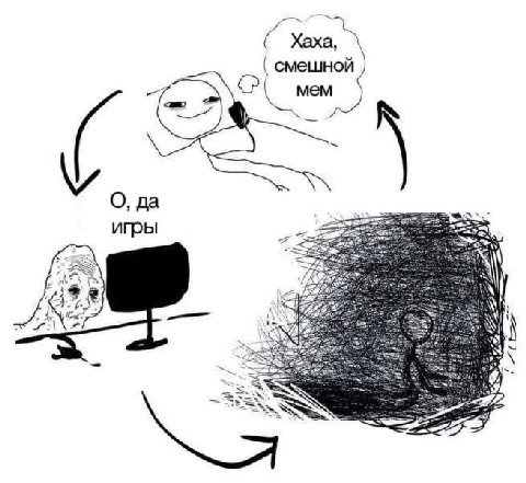 Хаха, смешной мем О, да игры