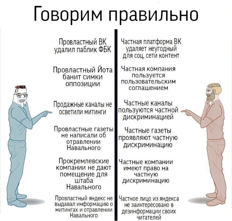 Говорим правильно Провластный Частная платформа удалил паблик ФБК удаляет неугодный для соц, сети контент Частная компания Провластный Йота банит симки пользуется ОППОЗИЦИИ пользовательским соглашение