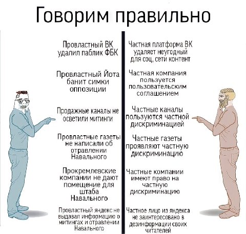Говорим правильно Провластный Частная платформа удалил паблик ФБК удаляет неугодный для соц, сети контент Частная компания Провластный Йота банит симки пользуется ОППОЗИЦИИ пользовательским соглашение