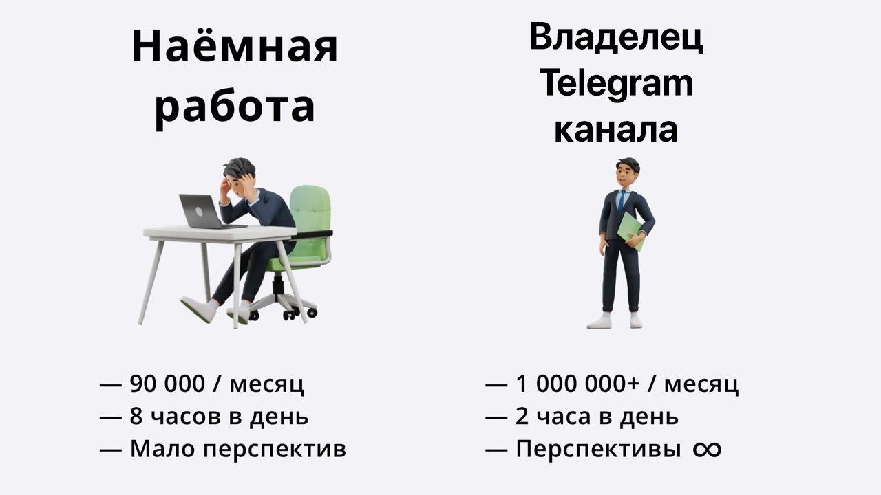 Наёмная Владелец Telegram канала 90 000 месяц 1000 000+ месяц 8 часов в день 2 часа в день Мало перспектив Перспективы