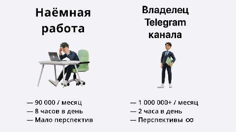 Наёмная Владелец Telegram канала 90 000 месяц 1000 000+ месяц 8 часов в день 2 часа в день Мало перспектив Перспективы