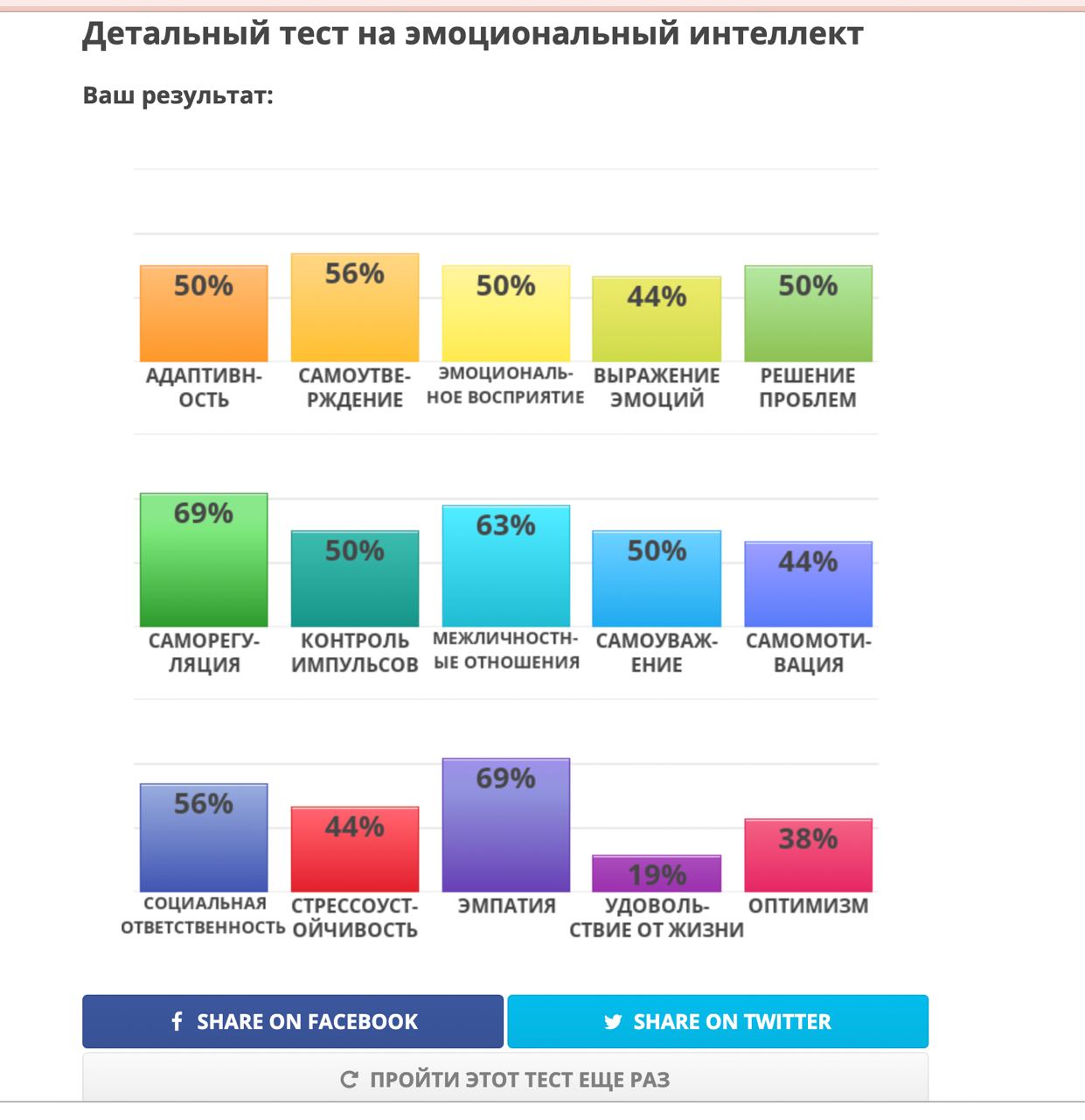 Детальный тест на эмоциональный интеллект Ваш результат: АДАПТИВН- CAMOYTBE- ЭМОЦИОНАЛЬ- ВЫРАЖЕНИЕ РЕШЕНИЕ ость РЖДЕНИЕ НОЕ ВОСПРИЯТИЕ ЭМОЦИЙ ПРОБЛЕМ САМОРЕГУ- КОНТРОЛЬ МЕЖЛИЧНОСТН- САМОУВАЖ- САМОМОТИ