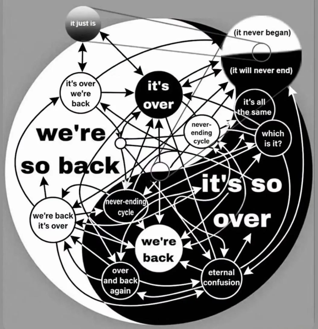 (it never began) ive (it will never end) back over we're so back it’s over we're back again