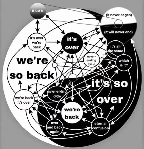 (it never began) ive (it will never end) back over we're so back it’s over we're back again