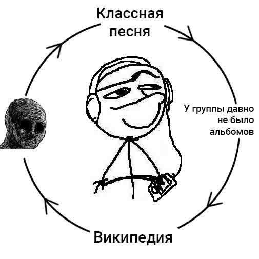 Классная песня У группы давно не было альбомов Википедия