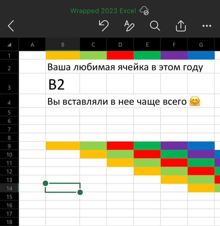 Ваша любимая ячейка в этом году В2 Вы вставляли в нее чаще всего
