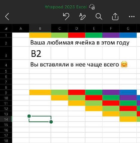 Ваша любимая ячейка в этом году В2 Вы вставляли в нее чаще всего