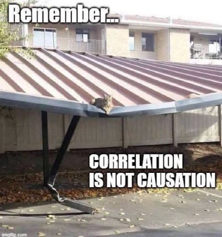 Remembe CORRELATION 15 NOT CAUSATION ~a