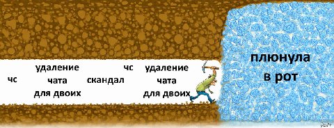 be удаление удаление чата скандал чата 65 для двоих для ABOU Dar