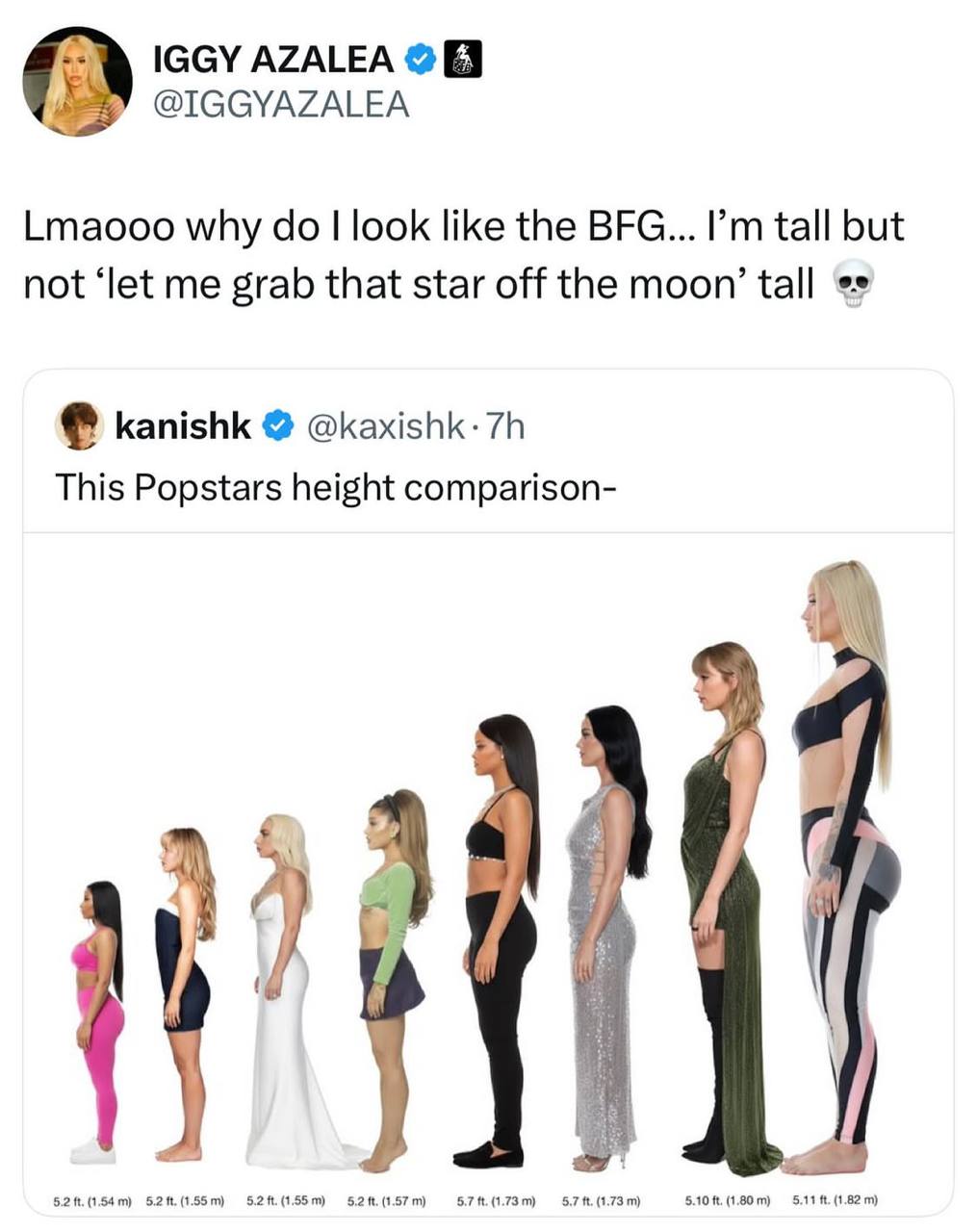 IGGY AZALEA 157 @IGGYAZALEA Lmaooo why look like the BFG... tall but not ‘let me grab that star off the moon’ tall kanishk @kaxishk:7h This Popstars height comparison-