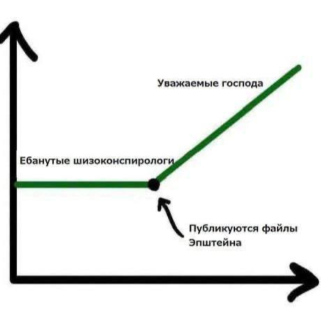 Уважаемые господа Ебанутые шизоконспиролог Публикуются файлы Эпштейна