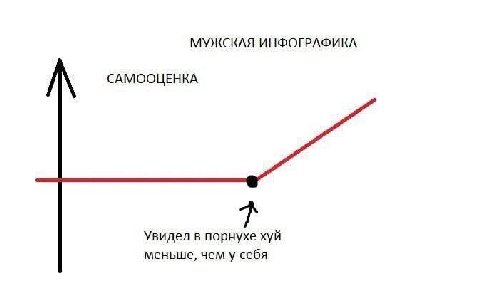 МУЖСКАЯ ИНФОГРАФИКА САМООЦЕНКА Увидел в порнухе хуй меньше, чем у себя