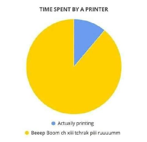 TIME SPENT A PRINTER Actually printing Beeep Boom xiii tchrak гиициитт