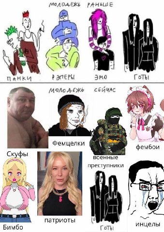 ЕЖЬ РАНЬШЕ Ine Эмо о Фемцелки фембои Скуфы военные преступники у 4 патриоты Бимбо инцелы