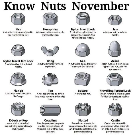 Know Nuts November Hex Heavy Hex Nylon Insert Lock Jam Asix sided nut. Also referredto A heavier pattern version of a Anut with a nylon insert to Ahex nut with a reduced as a Finished Hex Nut. standar