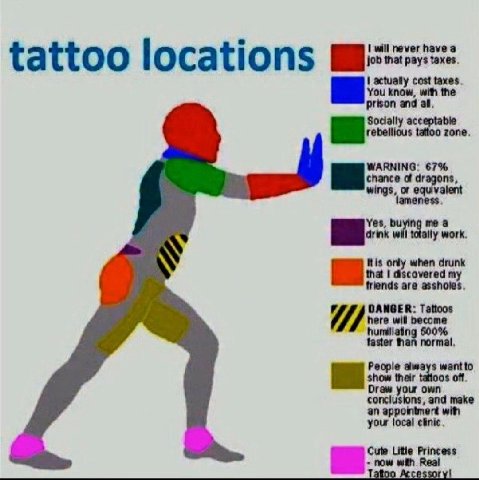 never have а attoo locations actually cost taxes. You know, with the prison and all, Socially acceptable zone. 67% chance of dragons, wings, or lameness. Yes, itis only when drunk that I discovered my