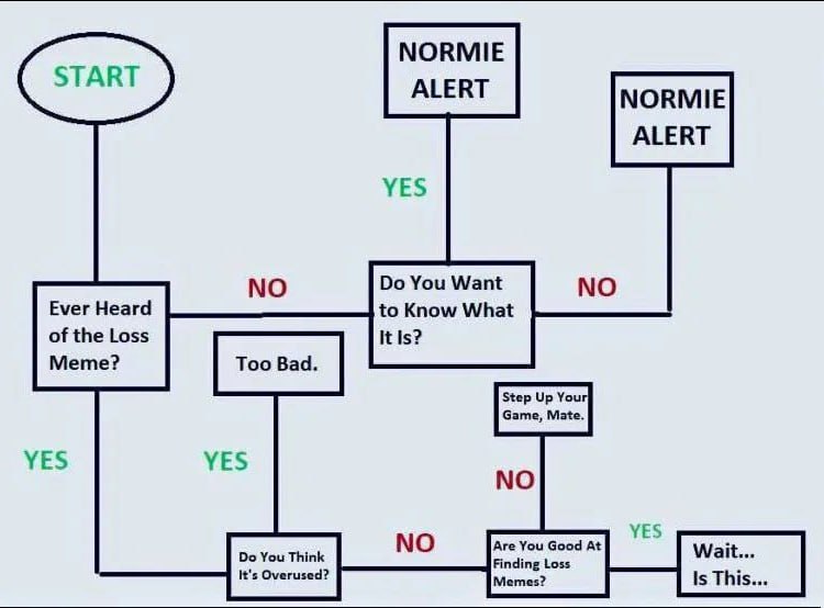 NORMIE ALERT NORMIE ALERT YES NO You Want NO Ever Heard to Know What of the Loss It Is? Game, Mate. YES YES NO NO Twa It's Overused? Maman? Is This...