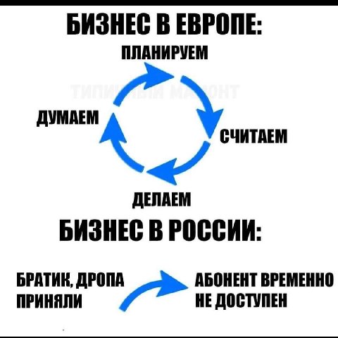 РОССИИ. БРАТИК АБОНЕНТ ВРЕМЕННО