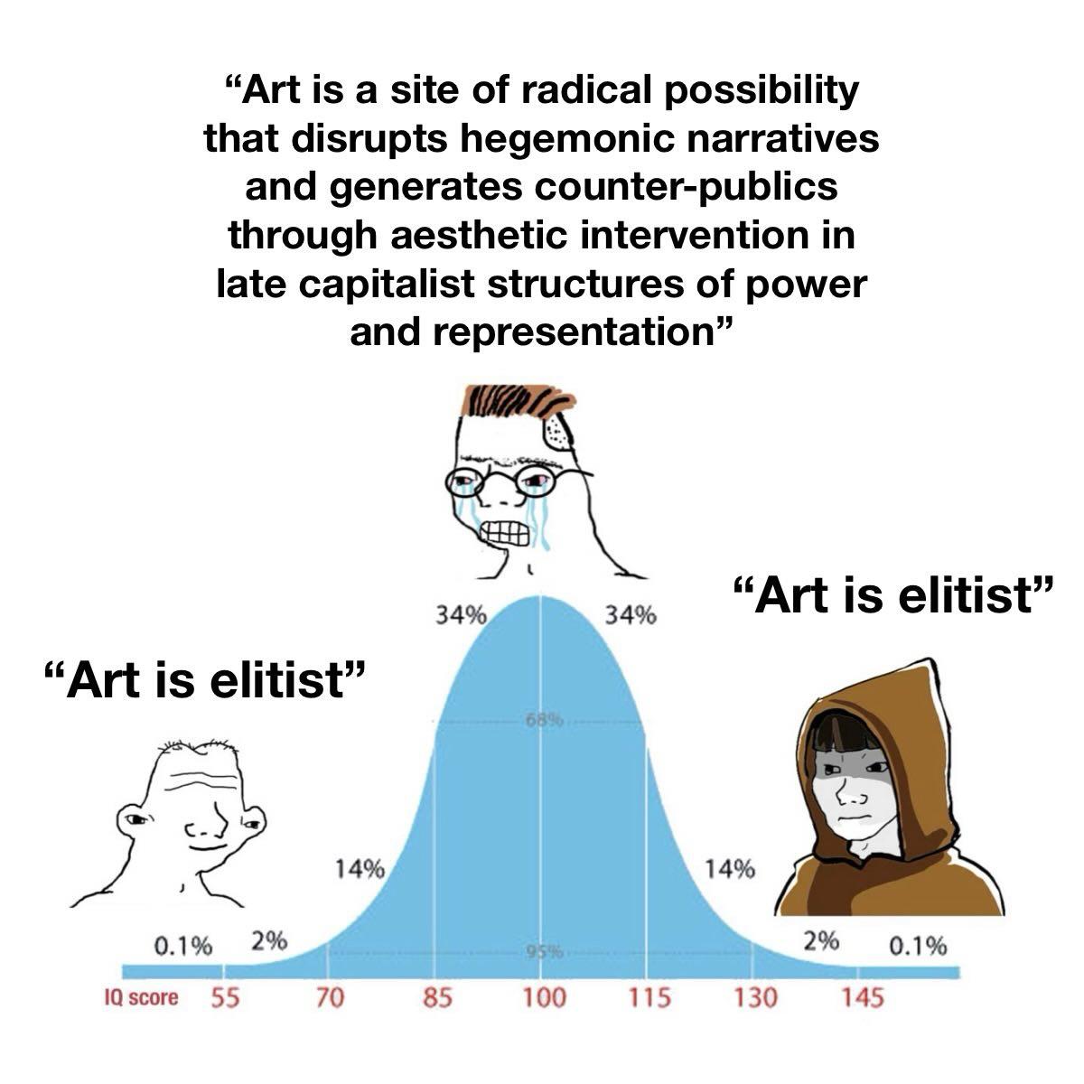 “Art is а site of radical possibility that disrupts hegemonic narratives and generates counter-publics through aesthetic intervention in late capitalist structures of power and representation” 34% 34%