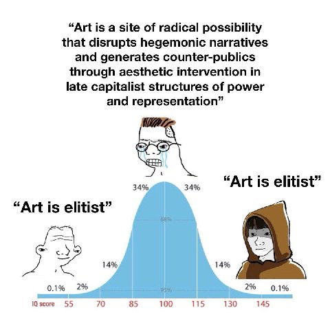 “Art is а site of radical possibility that disrupts hegemonic narratives and generates counter-publics through aesthetic intervention in late capitalist structures of power and representation” 34% 34%